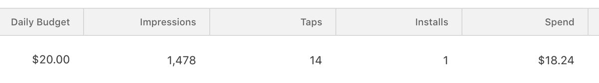 rpungin's tweet photo. @arielmichaeli , thanks for all the valuable videos on Apple  Search Ads! I tried them for my game @lettergrid  and I ended up spending $18.24 for 1 install! That's pretty expensive! Am I doing something wrong? https://t.co/eGPYvgDiw6