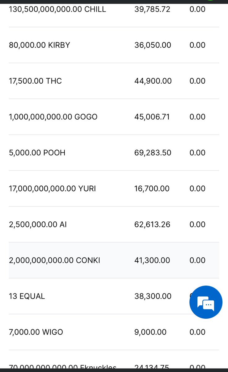 Just 15 staking pools were to put your $POOH and get token from our friends ! $THC $KIRBY $GOGO $YURI $AI $CONKI $EQUAL $WIGO $BRUSH $BEER $FANTOM $CHILL $BACON $KNUCK Every week more pools … just like that That’s the love of Pooh for Fantom 🍯🍯❤️❤️