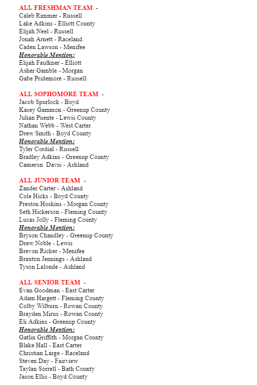 🏀BOYS
2023/2024
ALL FRESHMAN TEAM
ALL SOPHOMORE TEAM
ALL JUNIOR TEAM
ALL SENIOR TEAM