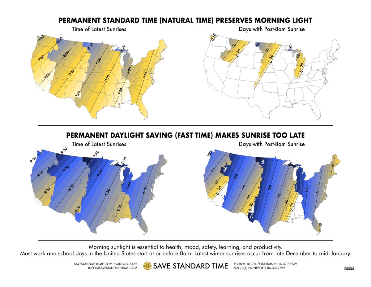 @USSC Thank you, @_samuelgarrett! Here also is a map of sunrise times in ContUS on each clock. #DitchDST #SaveStandardTime