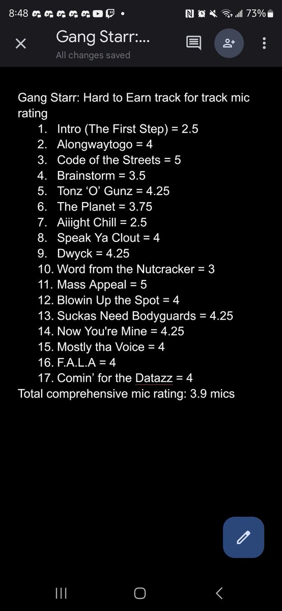 My rating for Gang Starr: Hard to Earn.  This album has flawless production.  DJ Premier was in a zone in this era, and it shows on this album.  The sample flips were top tier.  Guru did his thing on the mic.  His monotone voice complemented the beats on here.  And shout out to