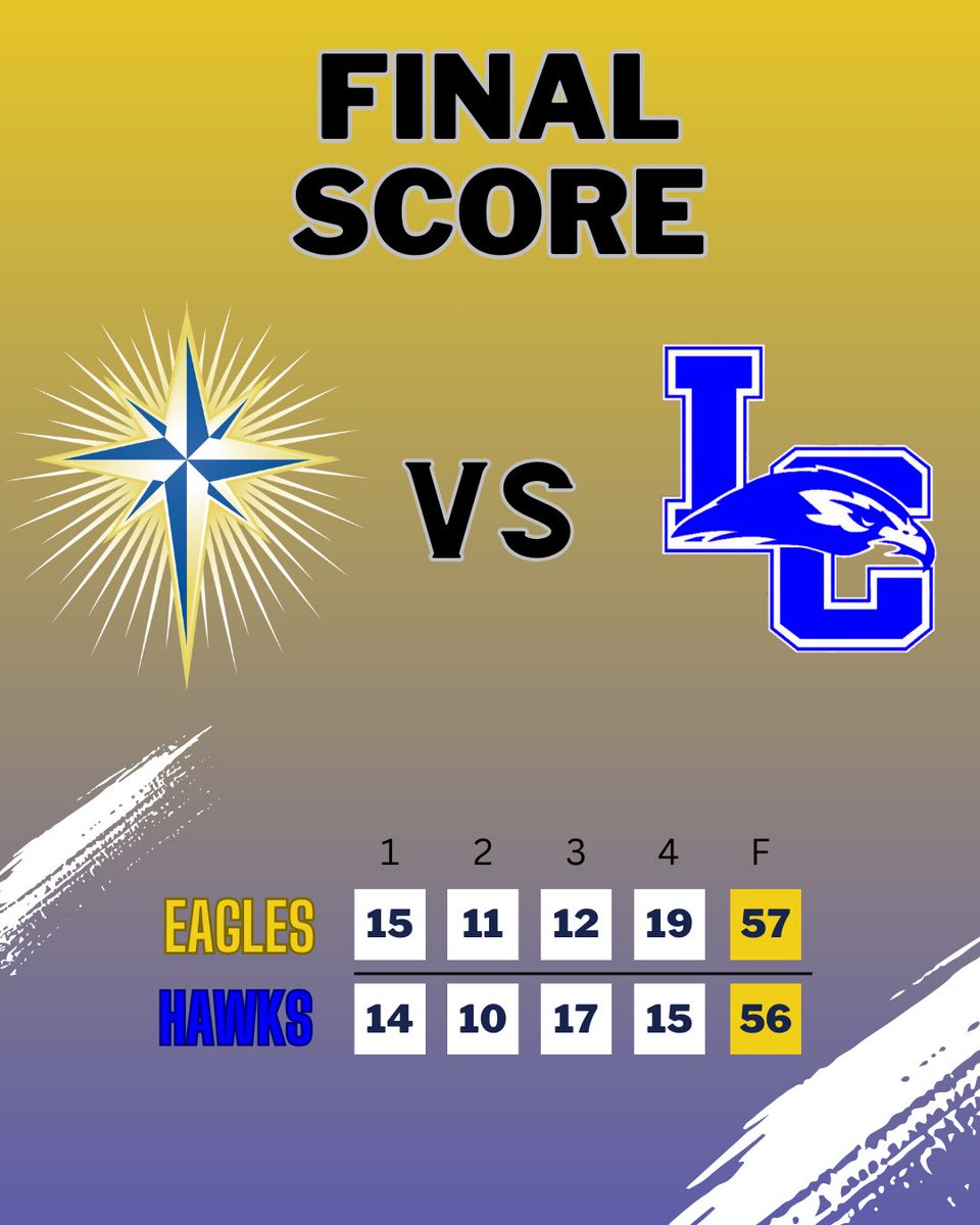 For the first time since 1979 the Eagles are playing for a region championship after defeating LaRue Co!

<a href="/NicholasCulver1/">Nick Culver</a> 19
<a href="/N1ck_Osborne5/">Nick Osborne</a> 19
<a href="/haydenkoch_4/">hayden koch</a> 9
<a href="/JackBradleyy4/">Jack Bradley</a> 6
<a href="/IsaiahB_21/">Isaiah Ballard</a> 4

We will play Adair Co Sunday at 3:00 EST with a chance at Rupp arena and a region title.