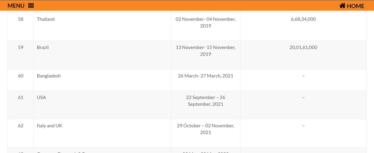 sidd_sharma01's tweet photo. #RTIReply - Now they've started blatantly lying @MEAIndia
Filed an #RTI seeking clarifications & details around the cost of #InternationalTravel details not updated on #PMOWebsite since 13-15 Nov'2019, trip to Brazil.
They've closed the #RTIQuery with a remark that the details are available on the said website.
This is like lying with a blunt face @MEAIndia @DrSJaishankar
Can you point out where the details have been updated in the link shared as a reply???
#MEALying #RTIWrongInformation #LyingReplies #Liar #MEALies #RTI #RTIReply #Autocracy #RTICrucified