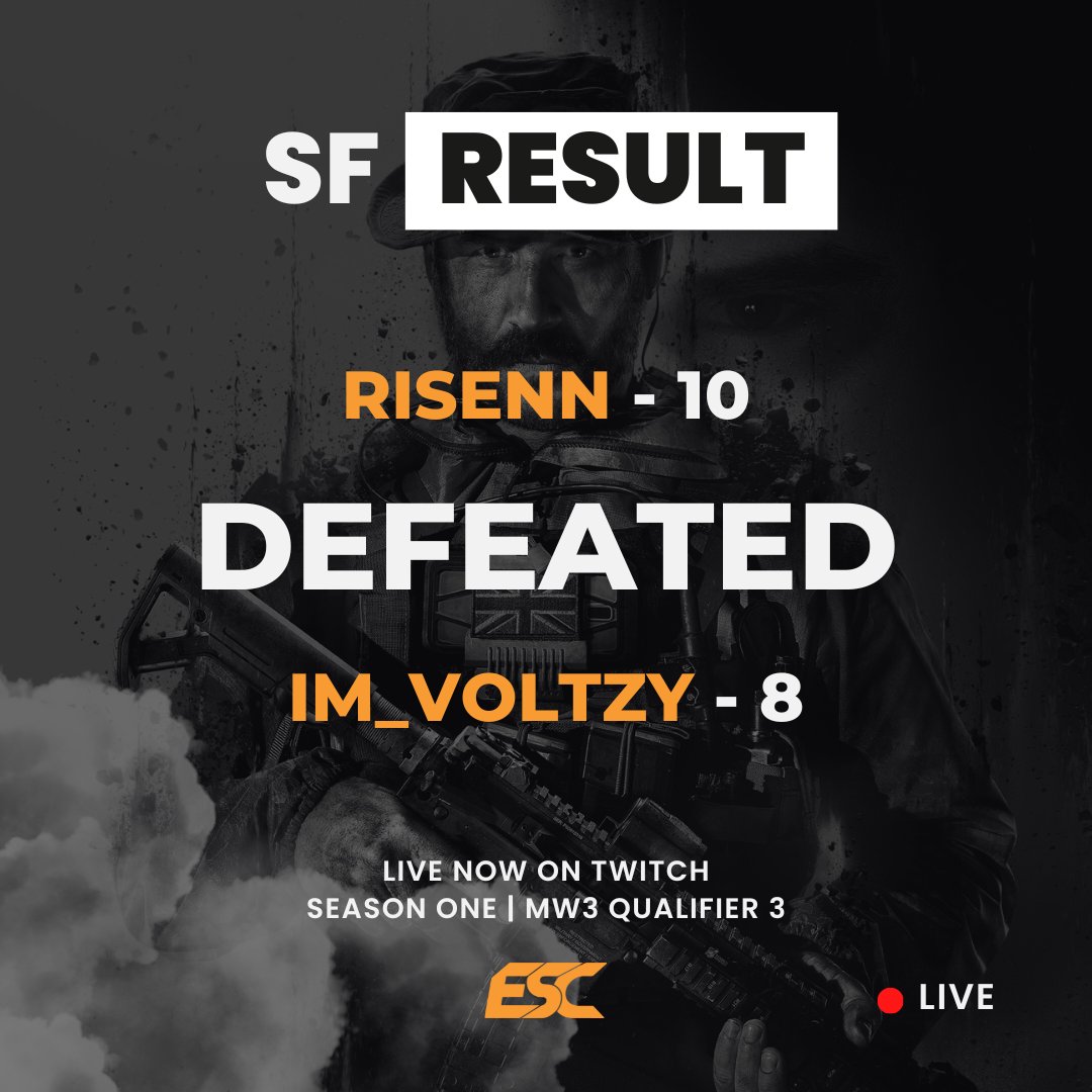EsportsChampGG's tweet photo. Upset Alert! Newcomer RISENN takes down the Qualifier 2 Champion, IM_VOLTZY, in a thrilling Semi-Final showdown! IM_VOLTZY almost staged an epic comeback, but RISENN held strong! Is this their rise to glory?
#ESCS1 #MW3 #Oceania #Esports https://t.co/XCKpW7gfnO