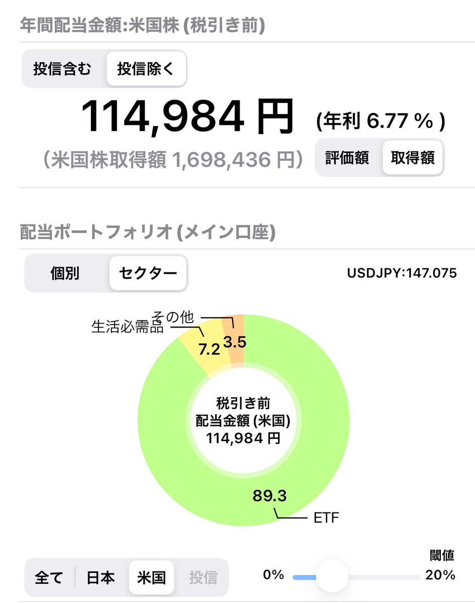 配当金、米国🇺🇸株だけで、もうすぐ月1万達成目前！(税引き前😂)