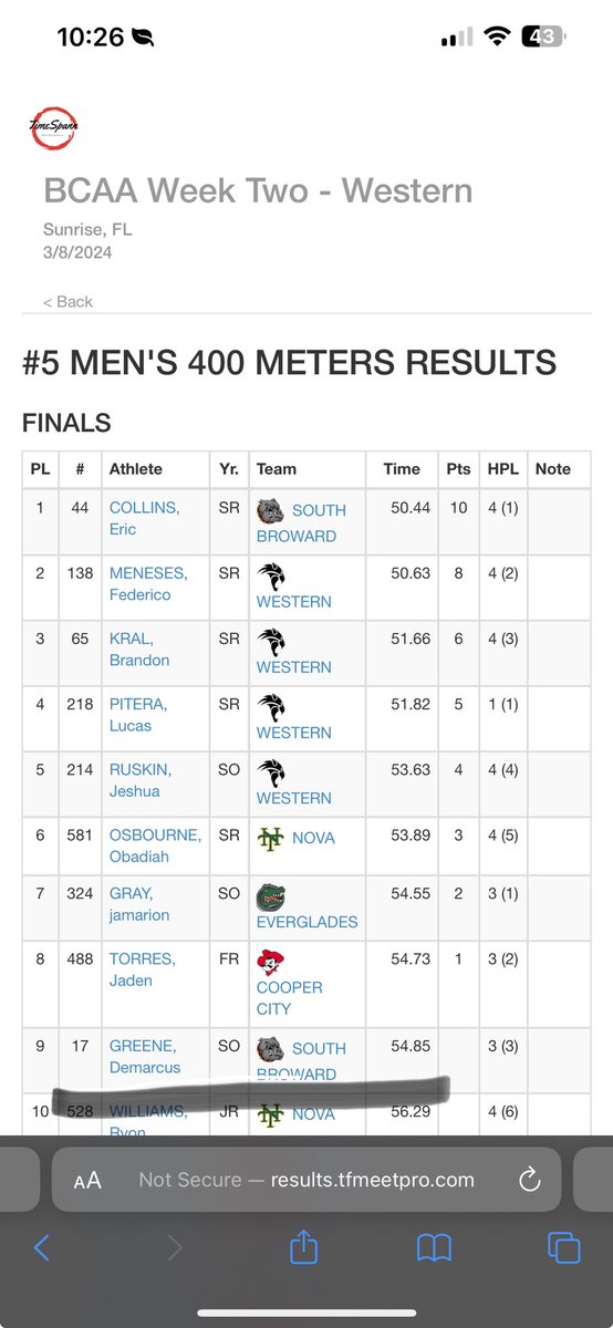 DemarcusDGreene's tweet photo. First time running open 400 coming in at 54.85 in lane 1 @iAm_CoachSmoo https://t.co/kUFmrNuwXR