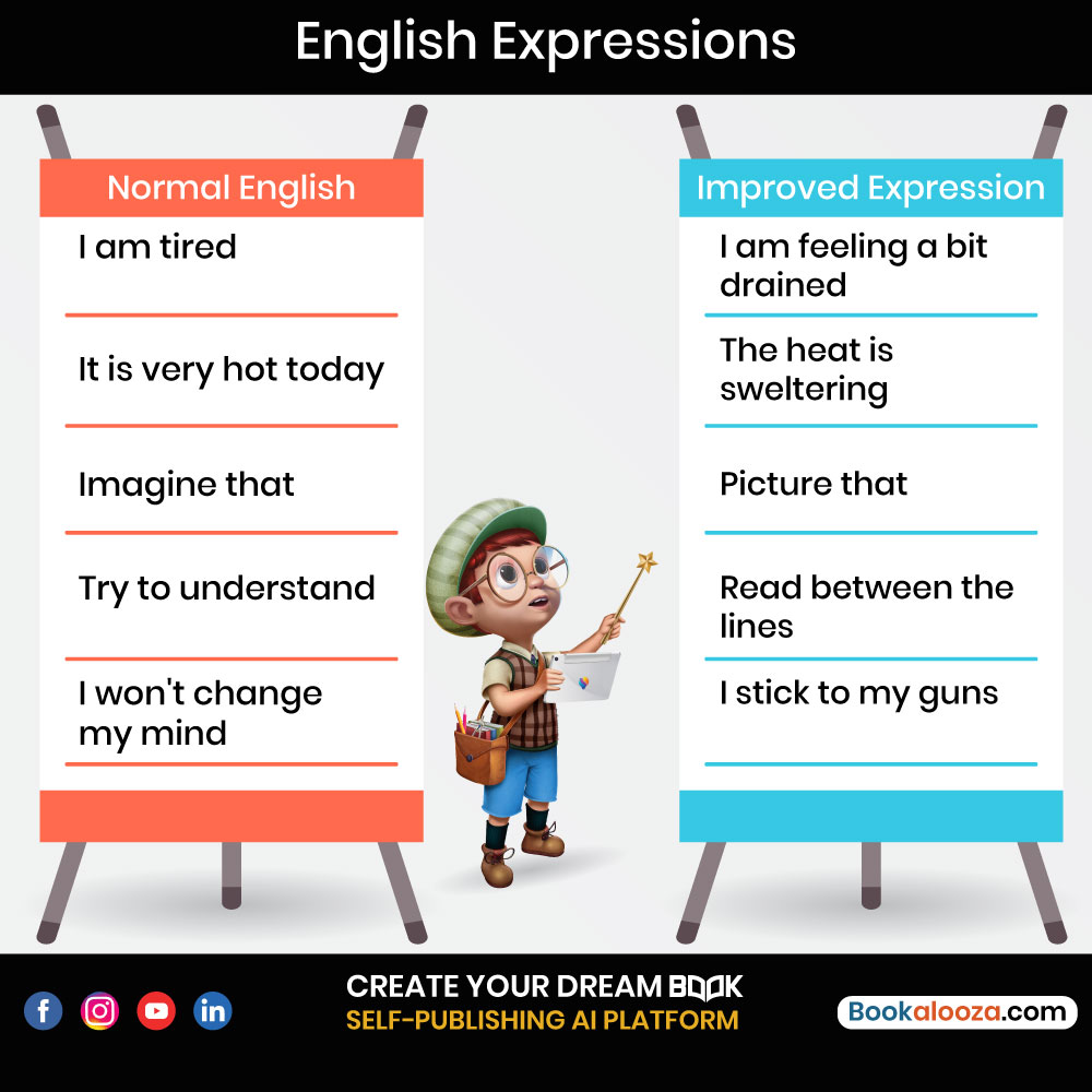 bookalooza's tweet image. Elevate your expressions! Instead of just saying &quot;tired,&quot; try &quot;feeling a bit drained.&quot; Let&apos;s spice up our language! 

Create your book now: ow.ly/9eTm50QNtb4

#LanguageUpgrade #ExpressYourself #WordsMatter #StoryWriting #Bookworm #BookWriting #Bookalooza