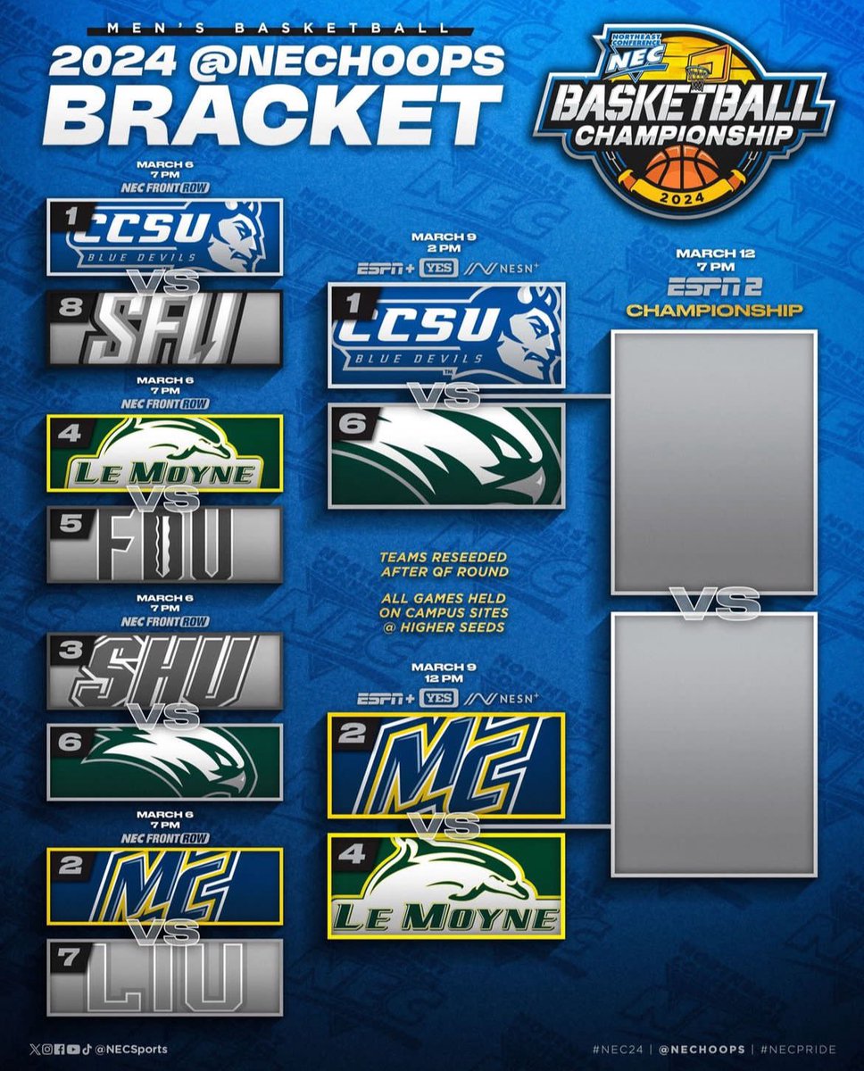LinacreMedia's tweet photo. Playoffs?! We’ll see you in Hard-Hittin’ New Britain tomorrow, on YES and ESPN+. 

We are so pleased to partner with @NECsports to deliver #NECHoops men’s and women’s 🏀 to @YESNetwork, @ESPN+ and #NECFrontRow all season long. 

#CollegeBasketball #LinacreMediaOnTV 🗽🎥📺🎛🎙🏀🇺🇸 https://t.co/bwzDhoWFhi