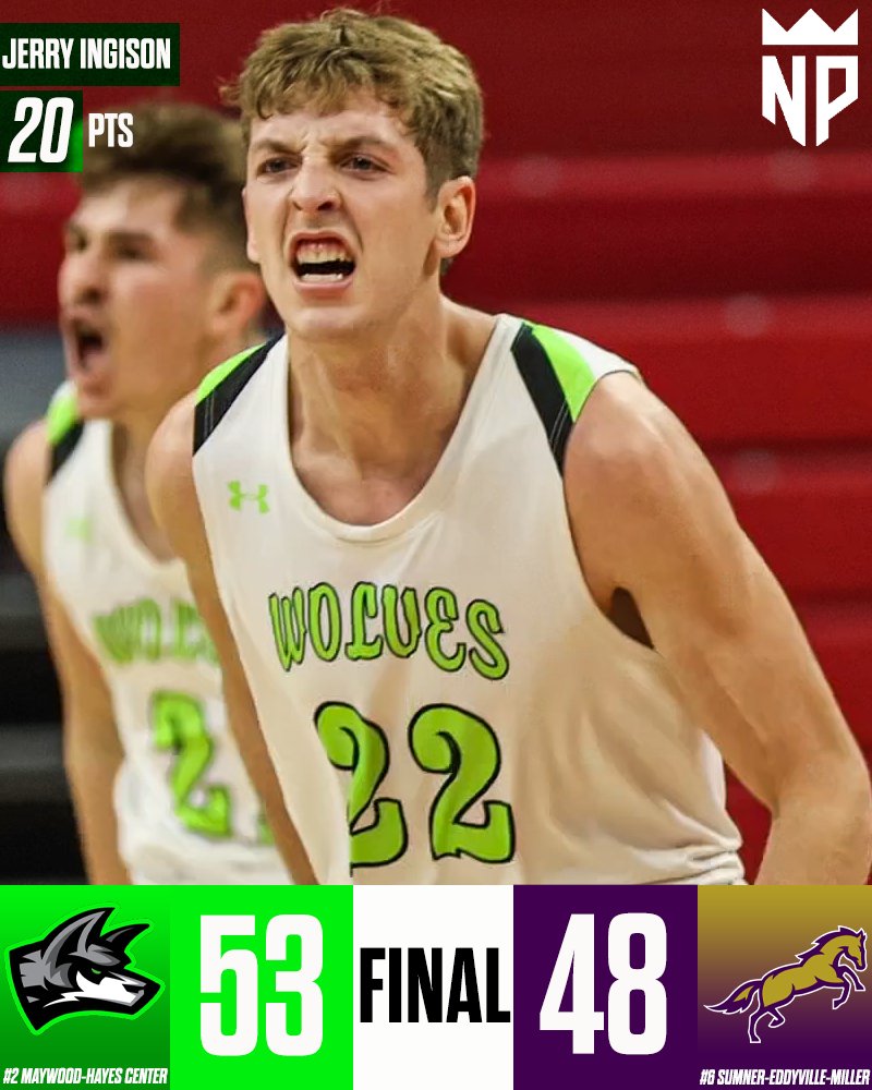 Final Score

Excellent 2nd Half Defense and a combined 33 Points from Ingison and Farr leads May Hay to the Class D2 State Final.

It will be a matchup between D2’s two best duos, as they will take on the Shelton Bulldogs with Ashton Simmons and Riley Bombeck🔥

#WhosTheNXTPRO