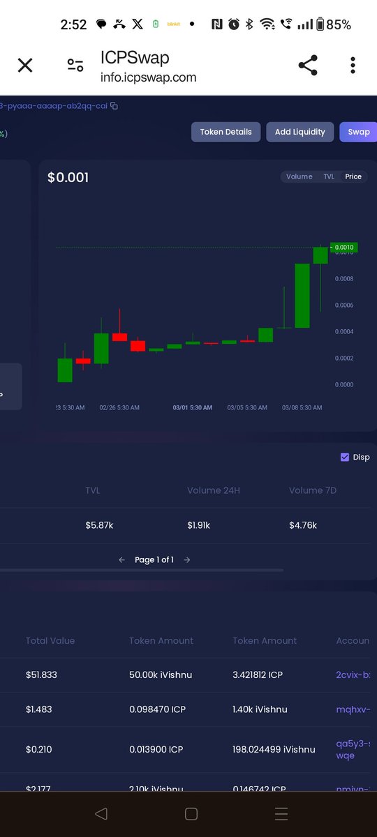 Kartike31416554's tweet photo. GM feels great to wake up to #Ivishnu pump ๐๐๐
$ICP #ICPgems #UnruggedDAO $GHOST $ALPACA $CLOWN $EXE $MCS $BITCORN https://t.co/4gON0SFgCe