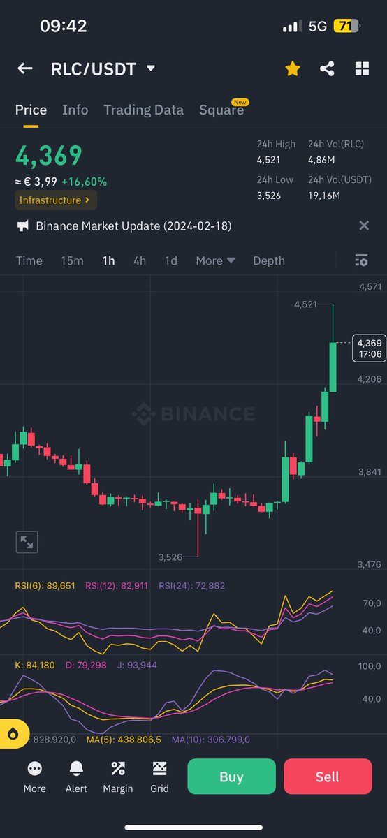 CryptoCorgi69's tweet photo. Take some $RLC credit here @CryptoWizarddz. You deserve it! https://t.co/CaMa6vuNfE