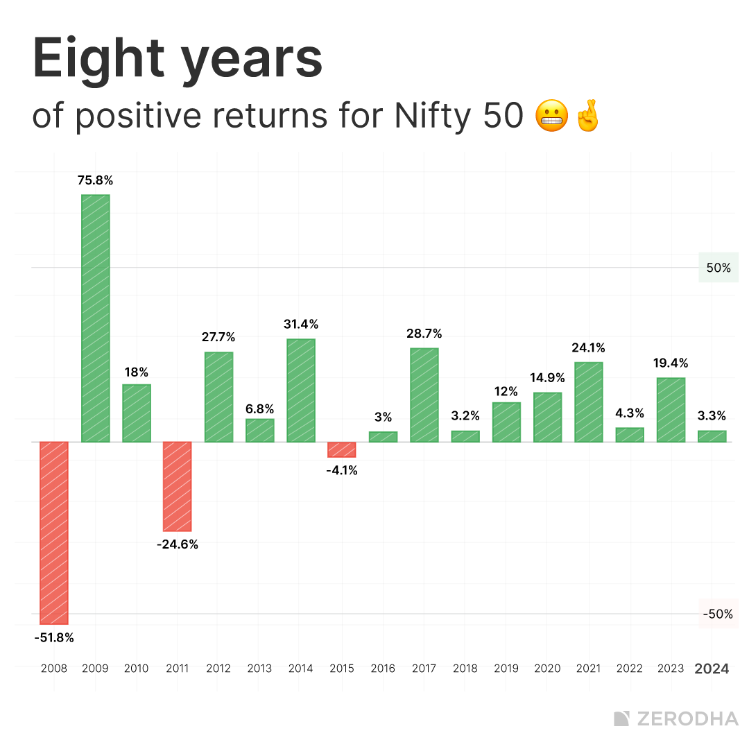 Zerodha tweet media
