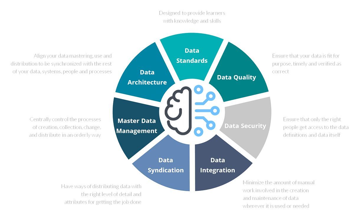 The TOGAF Standards were developed by the Architecture Forum Information Architecture Work Group and approved by The Open Group and are part of an enterprise methodology and framework targeted at helping organizations improve business efficiency. bit.ly/48MfsGf