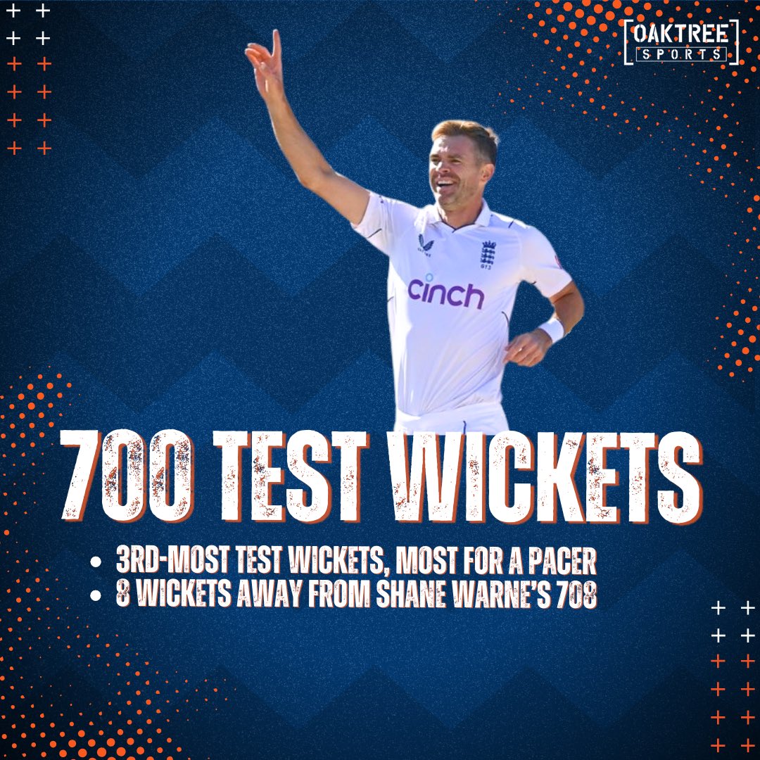 What a massive achievement! 700 wickets in 187 Tests @jimmy9 #JamesAnderson #700 #INDvENG #Dharamsala #TestCricket