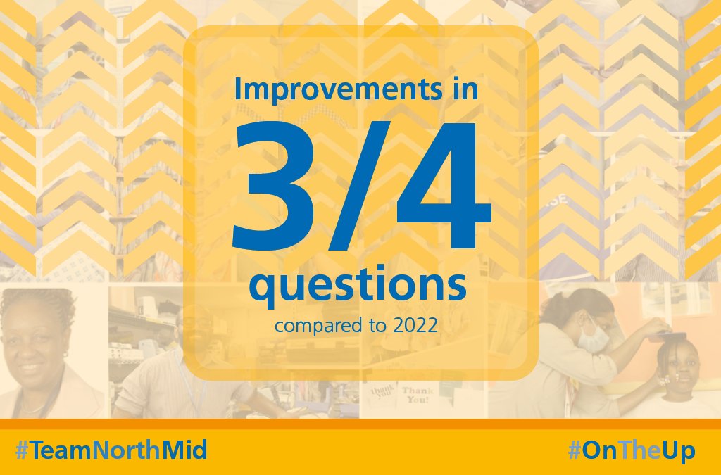 📣 Nearly two-thirds of our staff shared their experiences of working at North Mid in the national staff survey and we're really of the progress we've made over the last year. We're North Mid, we're #OnTheUp. Read more 👉 northmid.nhs.uk/news/nhs-staff…