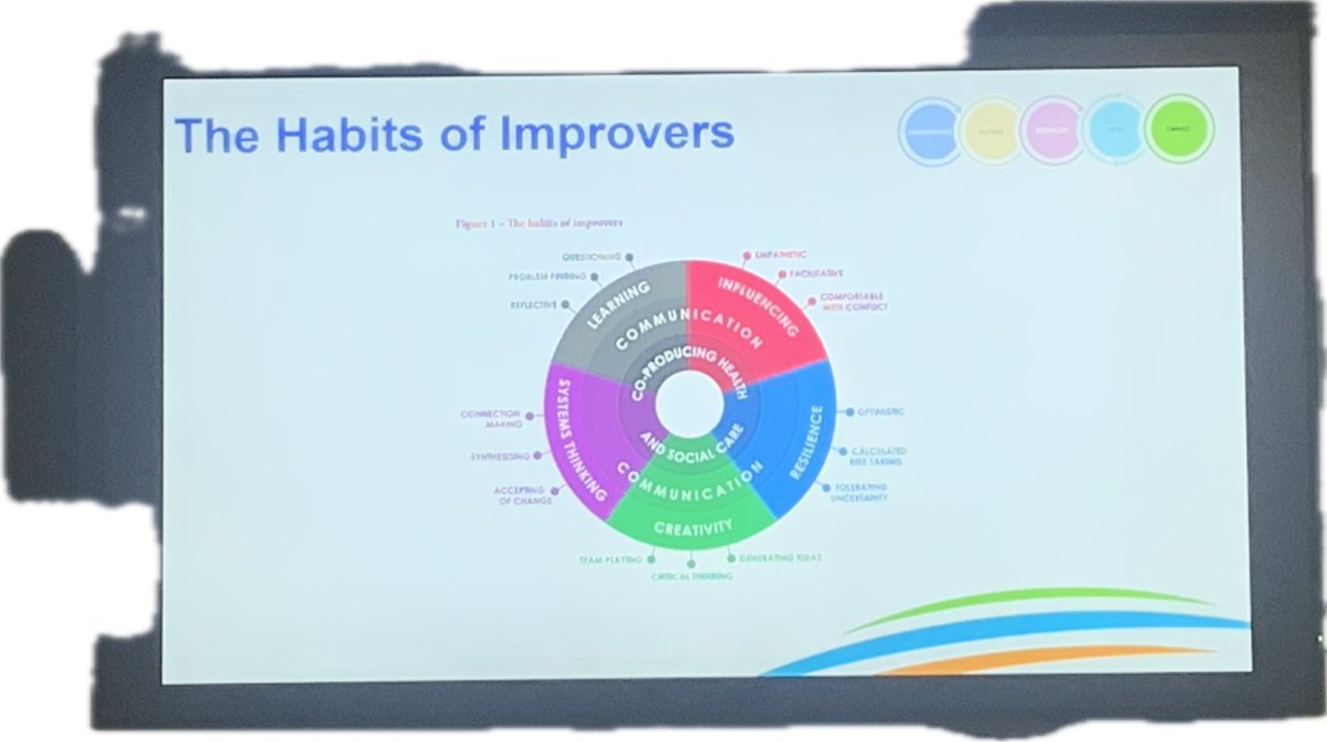 Thank you to our amazing Quality Improvement team for delivering a bespoke training package! Informative, practical with alot of fun along the way. Some amazing ideas for improvement well done all! @Kimberley_S_J @Cliffor15711018 @PRFitzsimmons @WHHQualAcademy @ENQuiderJr