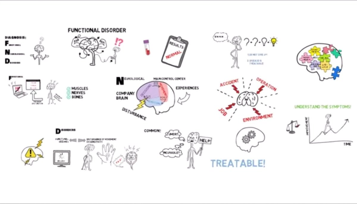 sarahjane_casey's tweet photo. @DONPSI check out these clear explainer videos on Functional Neurological Disorder by @SelmaAybek and colleagues, available in several languages 
👀👇👍
 English YouTube version here: https://t.co/jpTntEQJzd

#FND https://t.co/bk2ubwklhS