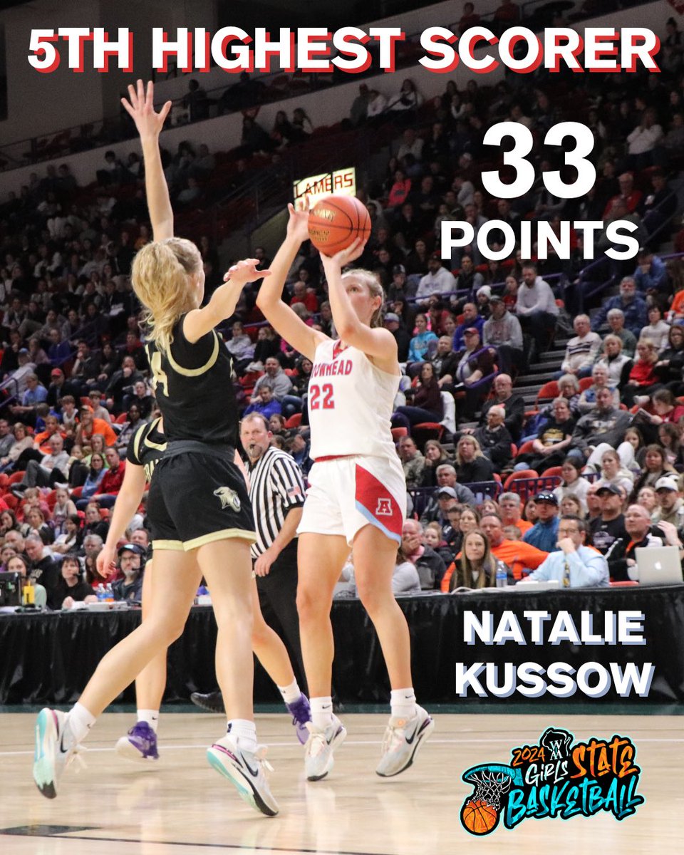 Natalie Kussow of Arrowhead High School scores 33 points tonight to become 5th for most points in a single Division 1 State game !! #wiaagb