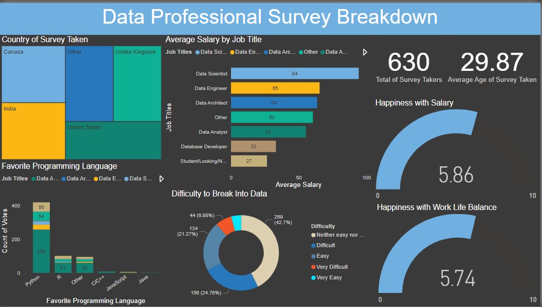 Exciting News Alert!

I'm thrilled to share two incredible projects I've been working on in Microsoft Power BI: 'Data Professional Survey Breakdown' and 'HR Data Analytics.' 💼

#DataAnalytics #HRAnalytics #MicrosoftPowerBI #DataDrivenDecisions #BusinessIntelligence #Insights