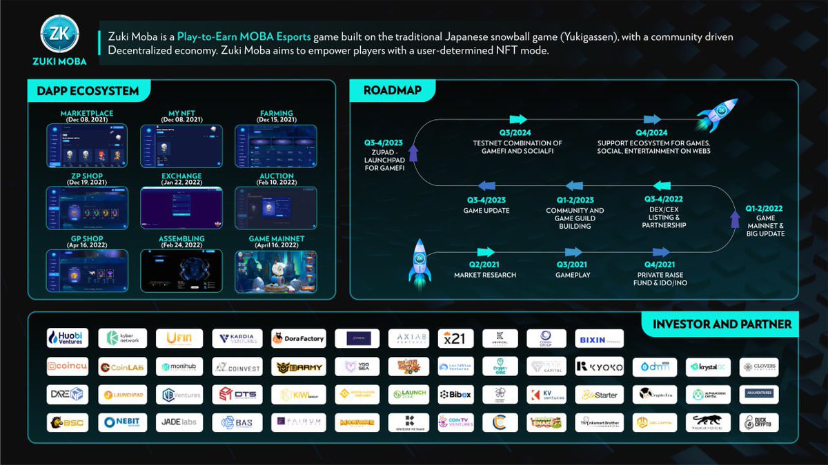 ZukiMoba's tweet image. 🌟 Exciting Announcement: Unveiling the Zuki Moba Roadmap 2024! 🚀

We are ready for Having season, how about you?  🌊💥 

#ZUKI #Zukimoba #Pull #Having