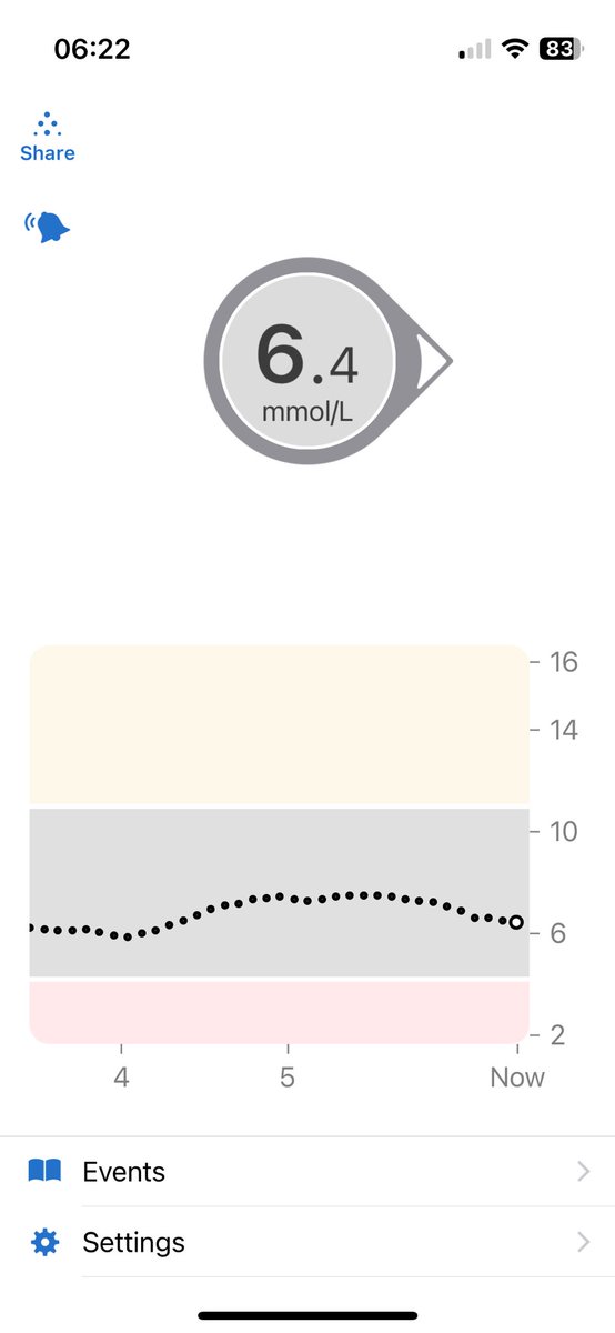 flippper1's tweet photo. Been in the ballpark from insertion and got closer overnight….. #Simplera vs #Dexcom readings.
#ATTD #dedoc https://t.co/M4Ay9gDdEe