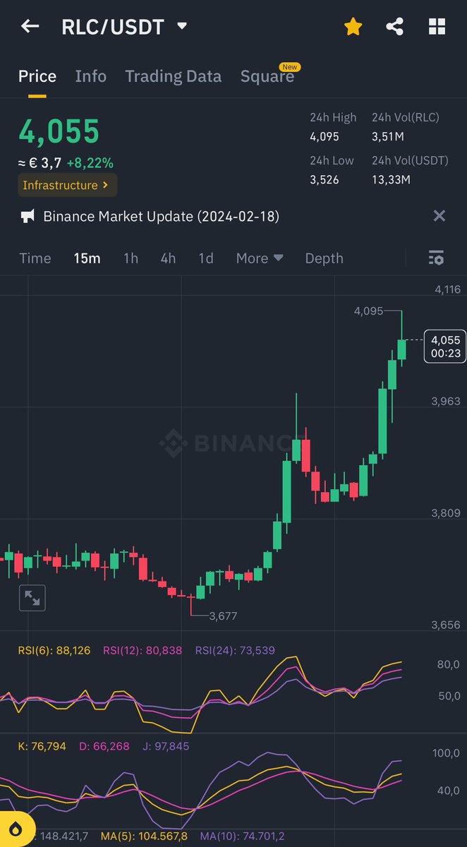 FundamentalCry0's tweet photo. @CryptoWizardd https://t.co/3sWbIyOJSV