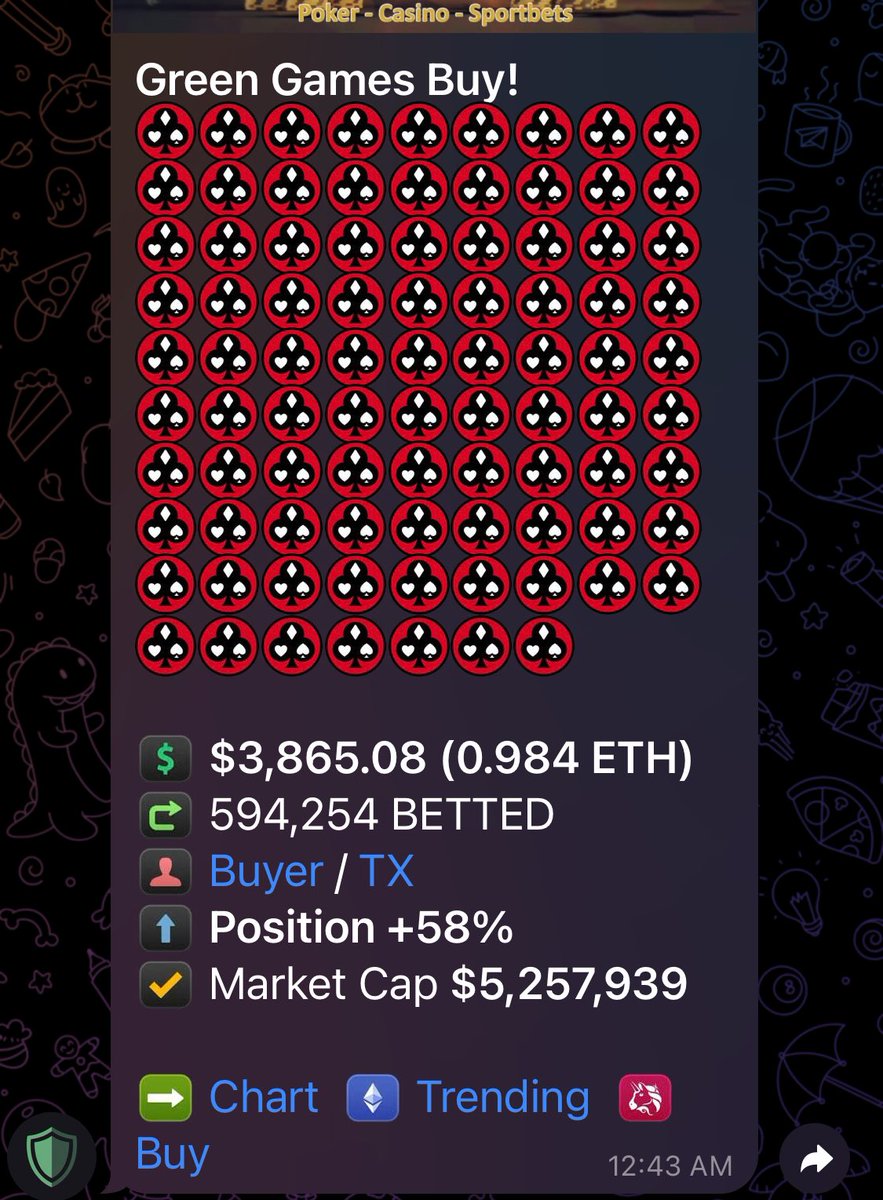 TheTronFather (@thetronfather) on Twitter photo Another big buy of $BETTED. 👇🏼 And the casino hasn’t even launched yet. This project is just getting started and the buyers are getting in early. <a href="/betted_games/">Betted Games - Gambling meets Web3</a> $ETH $BAZED $PLS $SFM Another big buy of $BETTED. 👇🏼 And the casino hasn’t even launched yet. This project is just getting started and the buyers are getting in early. <a href="/betted_games/">Betted Games - Gambling meets Web3</a> $ETH $BAZED $PLS $SFM