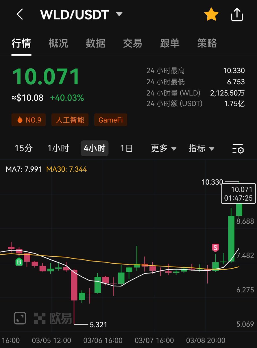 波段，被套了几天，今天早上割肉跑了，结果你他妈的拉成这样，我他妈...