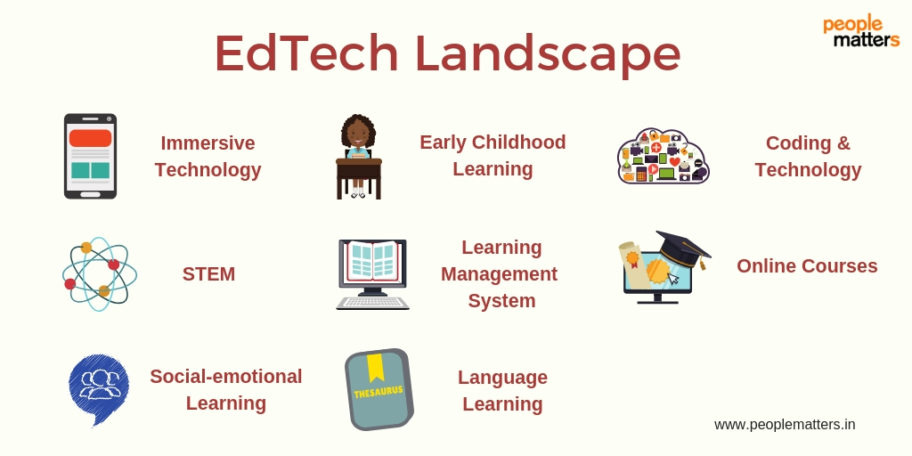 Emerging trends in #EdTech - A look at the EdTech landscape!

#Infographic by @peoplematters

#LearningandDevelopment #LearningSolutions #EducationTechnology #DigitalLearning #OnlineLearning #DigitalTransformation

CC: @FrRonconi @BetaMoroney @labordeolivier @simonlporter