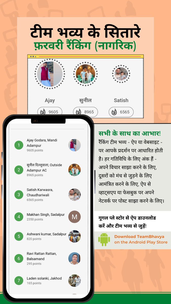 bbhavyabishnoi's tweet photo. #TeamBhavya app के फ़रवरी के सितारों - दिलबाग़, अनिल व अन्य (कार्यकर्ता) एवं अजय, सुनील व अन्य (नागरिक) - को हार्दिक बधाई एवं शुभकामनाएँ। आपकी मेहनत व प्रतिबद्धता के लिए दिल से आभार।

Team Bhavya app डाउनलोड करें: https://t.co/lZ9bT52jFJ https://t.co/H7Ije63Vxy
