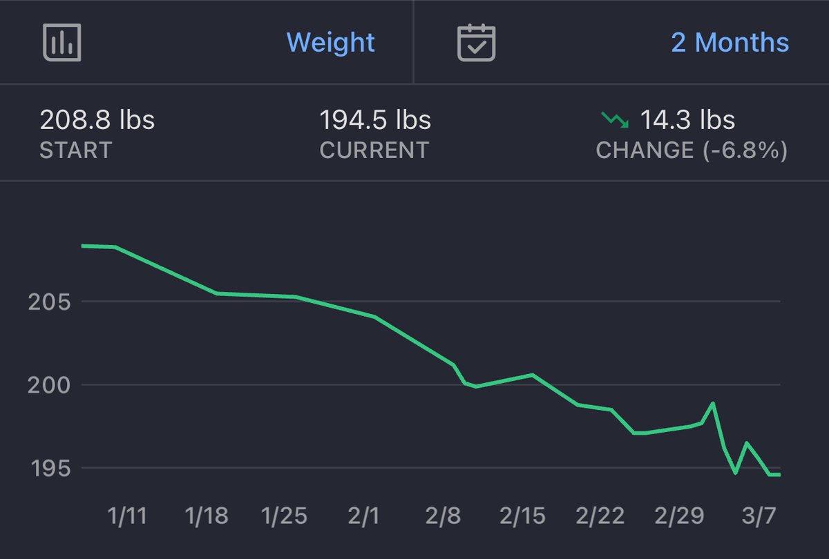 I changed this ONE thought habit from: - 'I need motivation to workout' to 👇 - 'I'm the type of person who doesn't miss a workout' And in the last 8 weeks I've lost 14 pounds, gone from an XL shirt to L, 38 size jeans to 36, and a new belt. At the start of the year I committed…