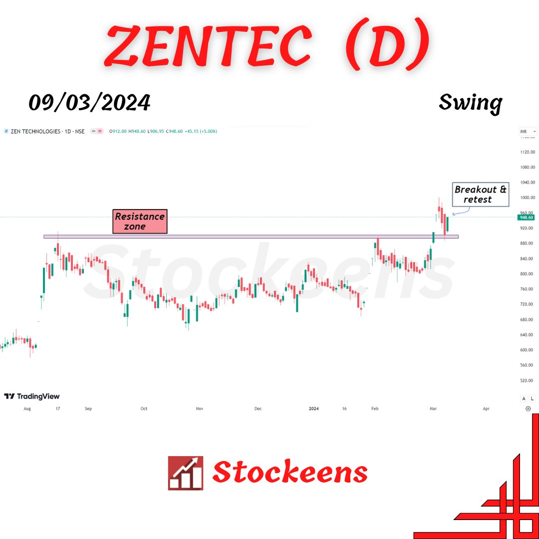 6) ZENTEC - Daily TF