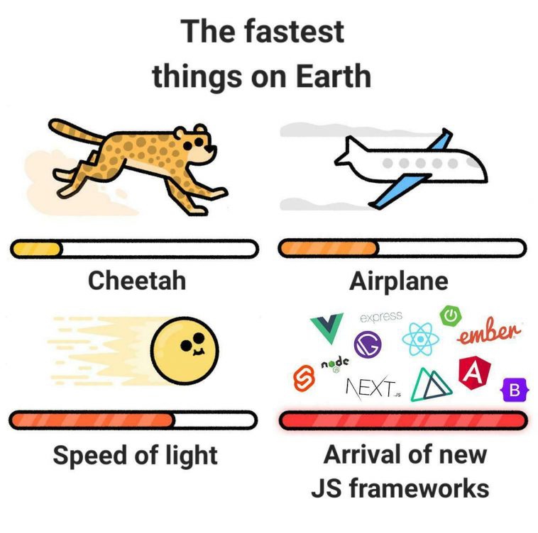 To be fair to Java, here are the fastest things on earth 😂