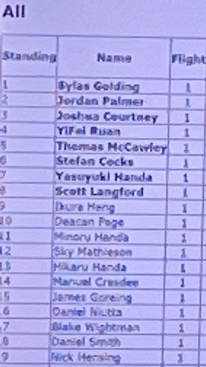 CocksStefan's tweet image. Earned my 2024 world championships invite today by coming top 8 at a cup with Charizard EX! Scooped to my homie in cut so that he can hopefully join me in Honolulu. After a couple of close years, finally achieving this invite is such a release.