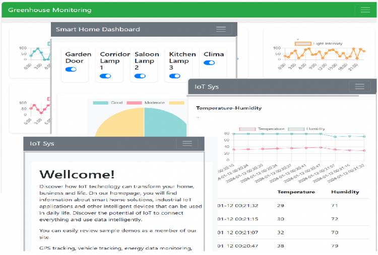 Milivolt IoT Platform Offers Educational Experience for Beginners milivolt.news/post/milivolt-… 

#MillivoltPlatform #IoTBeginners #InternetOfThings #IoTNews #IoTEducation #DemoApplications #IoTConcepts #GPSTracking #VehicleTracking #EnergyMonitoring #SmartHome #GreenhouseMonitoring