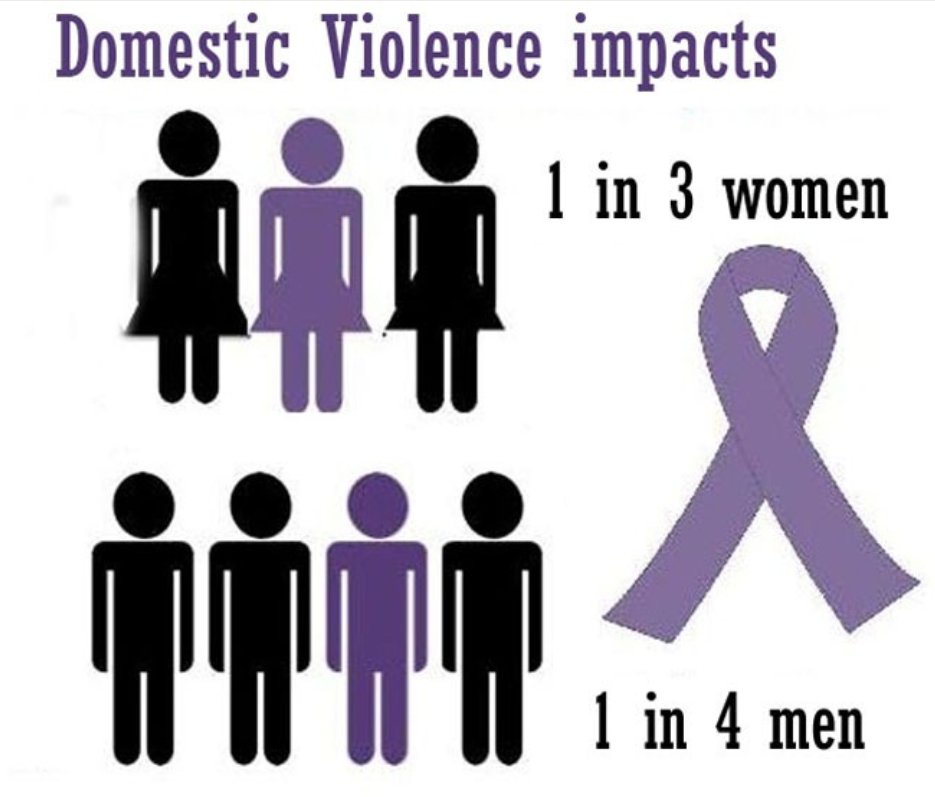 earplifting's tweet photo. Do you have a programme to end violence against men and boys as well? #Domesticabuse and #Domesticviolence is not gendered. Stop #VAMB https://t.co/CUBVVVcu25