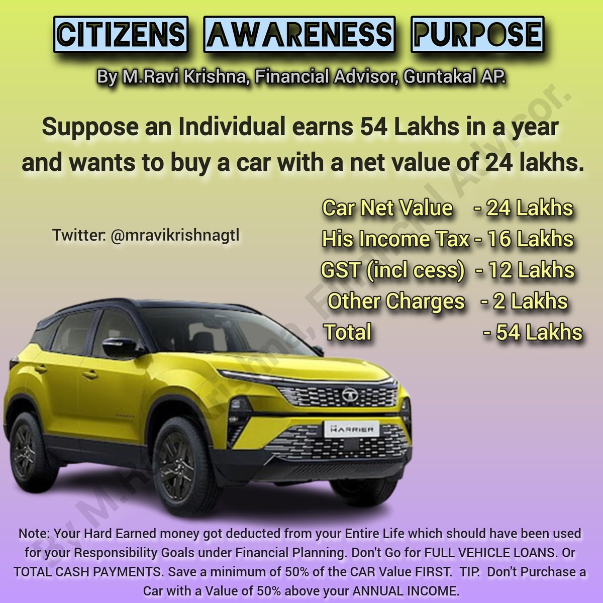 Purchase of a passenger Car through Vehicle Loan or through NET Payment before streamlining your Financial Responsibility Goals is just wasting 1 year of your HARD EARNED MONEY. #vehicleloan #FinancialAdvisor #FinancialInclusion #financiallyunavailable #FinancialEmpowerment #Car