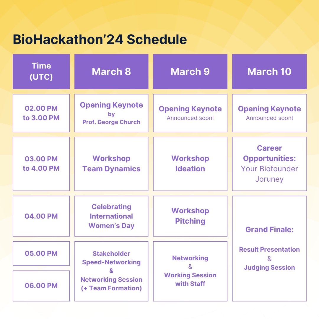 Excited to announce SynbioEco's participation in the @iGEM Startup #BioHackathon! 🚀🧬 Join us as we showcase our innovative mind to avail cutting-edge environment solutions with #syntheticbiology.