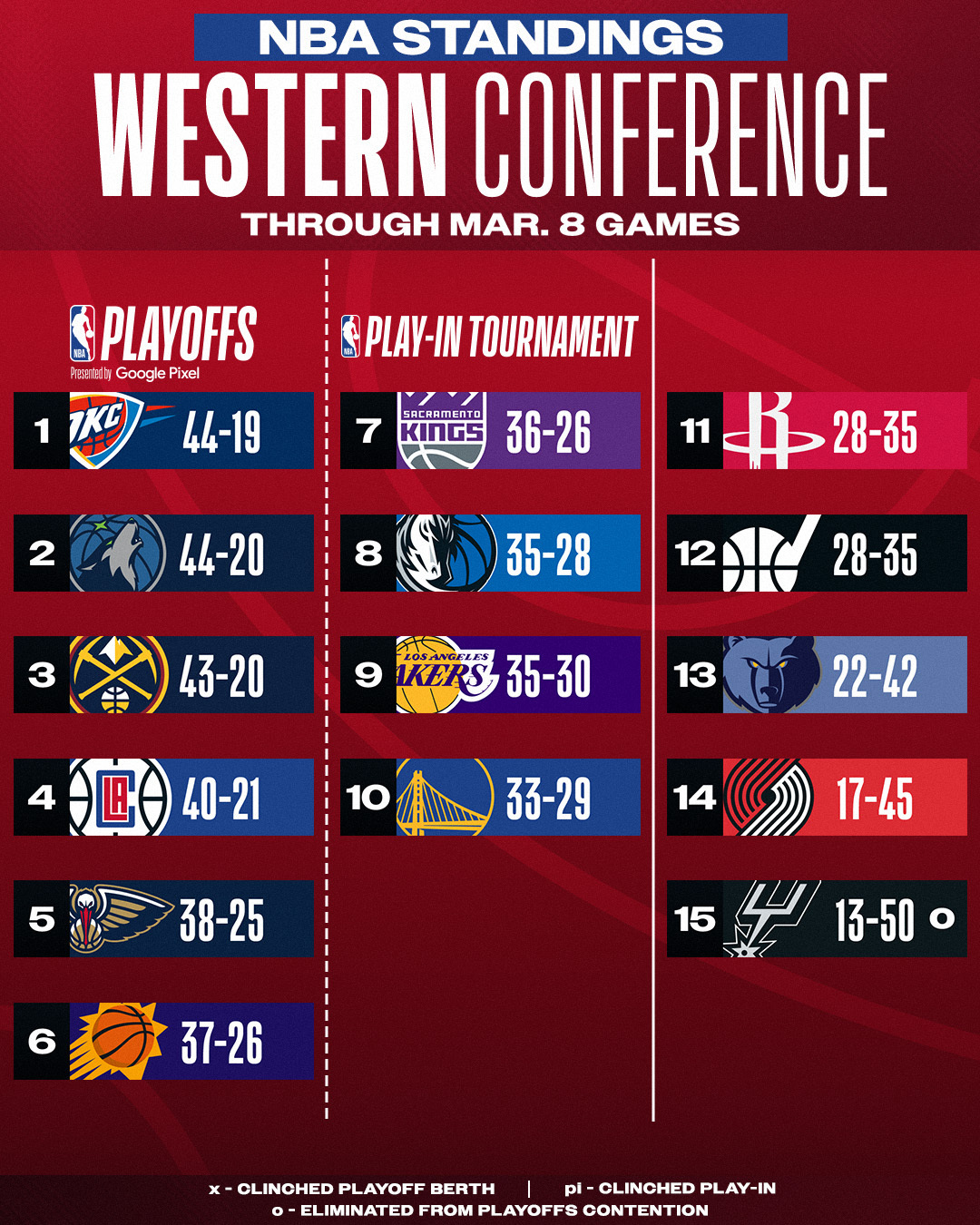 Nba scores and standings deals