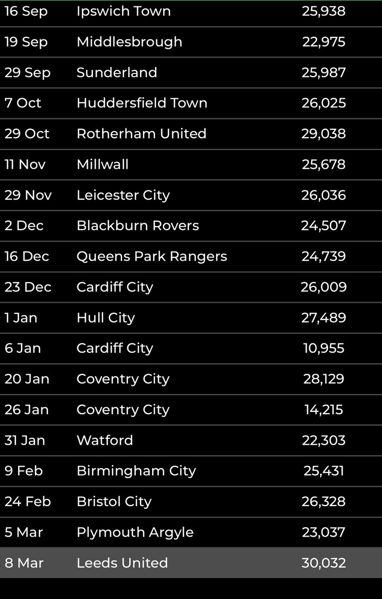 Leeds, That! 🏆 tweet media