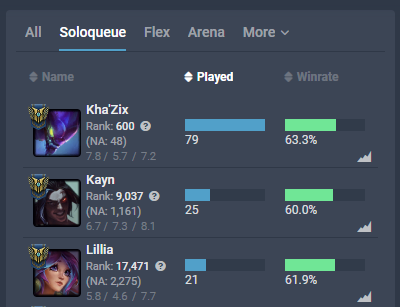 unemployment is one hell of a drug