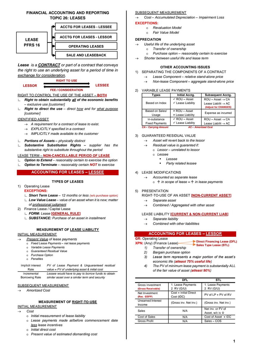 zcpaiemgy's tweet photo. FAR 26: Leases

📌 REO Handouts &amp; Sir Karim's Discussion

#studywithFAR https://t.co/3eHSZP7mk0
