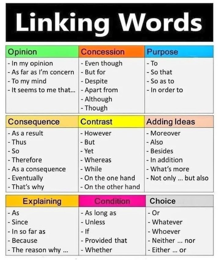 Linking Words.