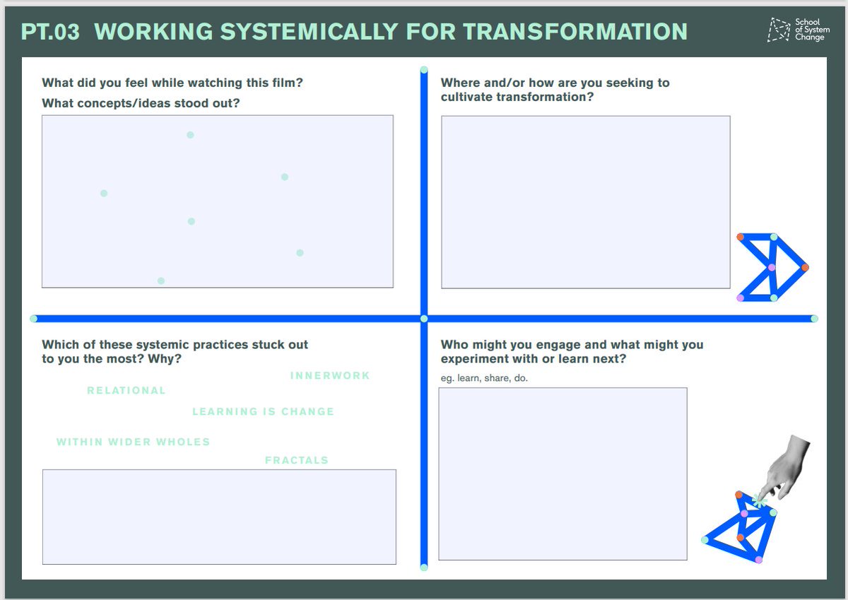 A treasure trove for people seeking change in systems. A set of three short films covering fundamental systems change topics & concepts, distilled from the wisdom of system practitioners across the globe: 1) What are systems and what is systems change? 2) The importance of