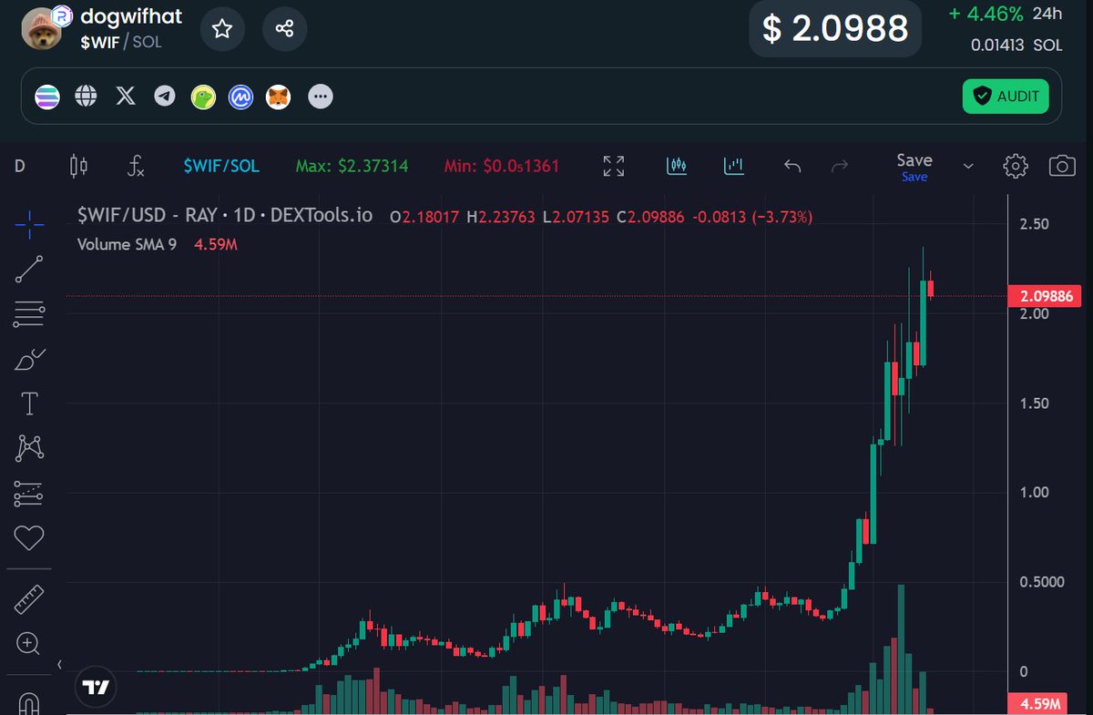 Crypto is the only space where you could spend years learning and perfecting your research skills/ trading, catch multiple pumps, and still be massively outperformed by a newbie who bought a token because he thought the dog in it was cute 😂😂

I freaking love this space