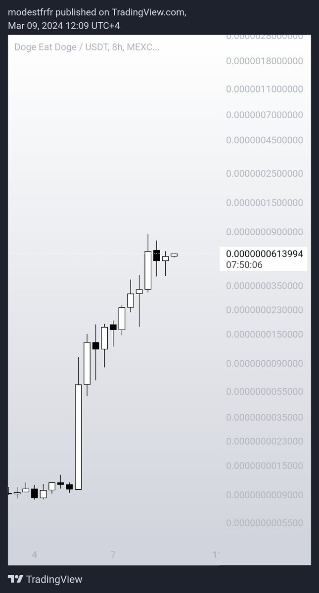Look at this chart.

$OMNOM

the 1st meme on doge

the 1st meme on the first meme

the first doge on the first doge

Unbeatable.