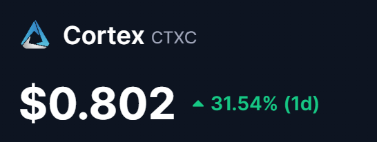 Psychometriks's tweet photo. #cortex #ctxt $ctxc @trycortex simple 30% with patience
#InternationalWomensDay2024 #Jorit #lora #arale #luzzers $BLOCK #BlackAdam #fury https://t.co/BmvkRfjvmg