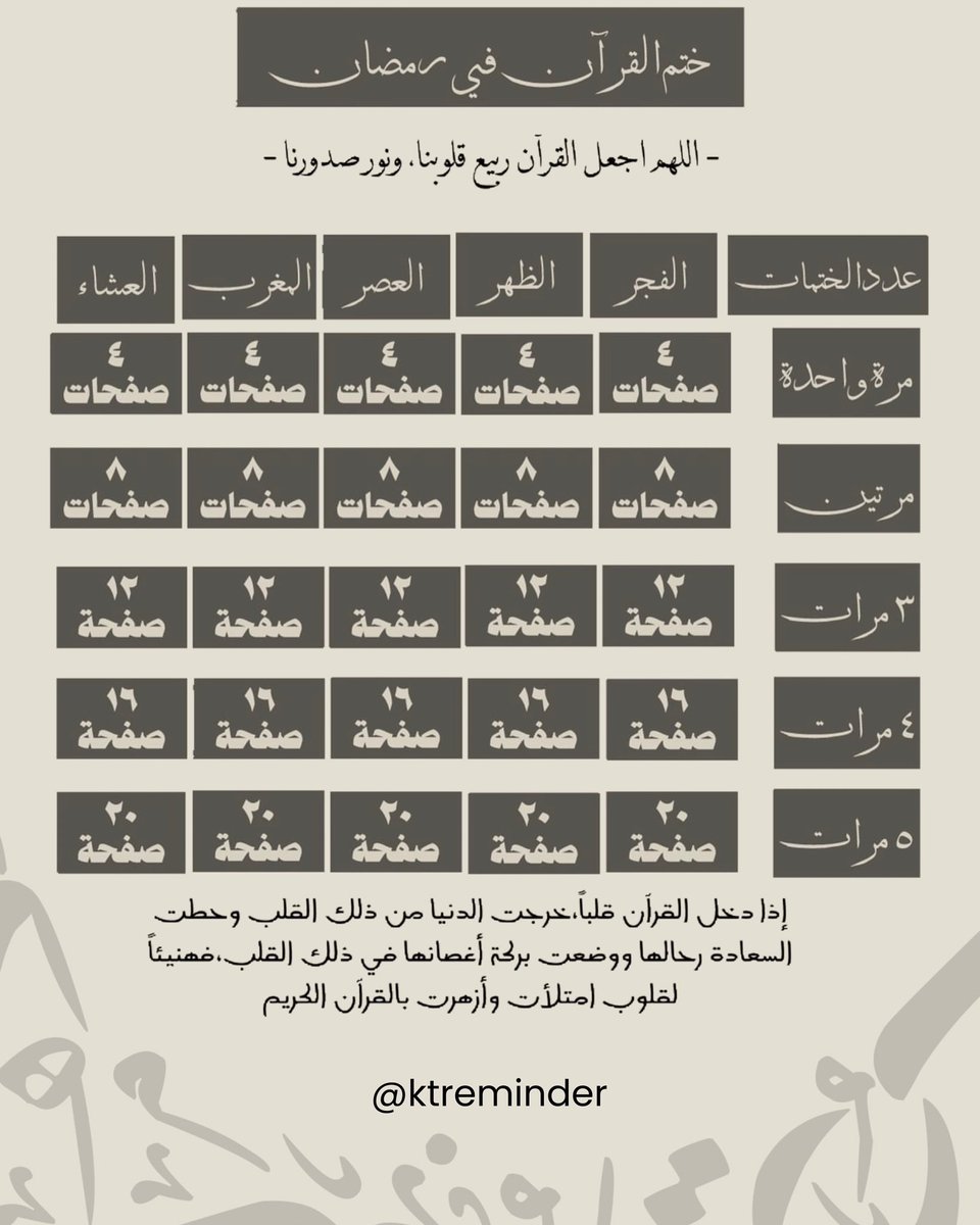 ختم القران في رمضان .
اللهم بلغنا رمضان لا فاقدين ولا مفقودين 
#رمضان