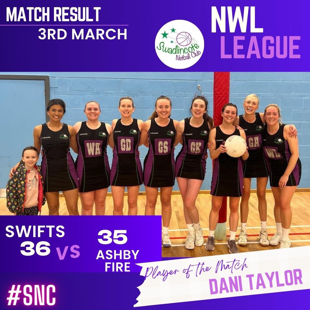 A close encounter but swifts are through to the semi-finals! Well done! 💜💚

 #netball #SNC #swadlincote <a href="/nwlnetball/">NWLNetballLeague</a> <a href="/NetballEastMids/">Netball in East Midlands</a> <a href="/derbyshirenet/">Derbyshire Netball Association</a>