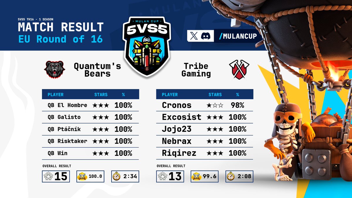 Mulan Cup round of 16 vs Tribe Gaming